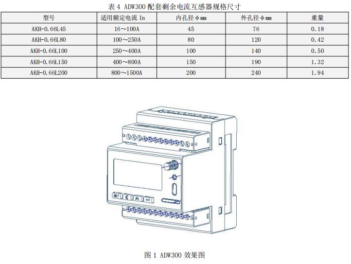 乌鲁木齐导轨式4G电表