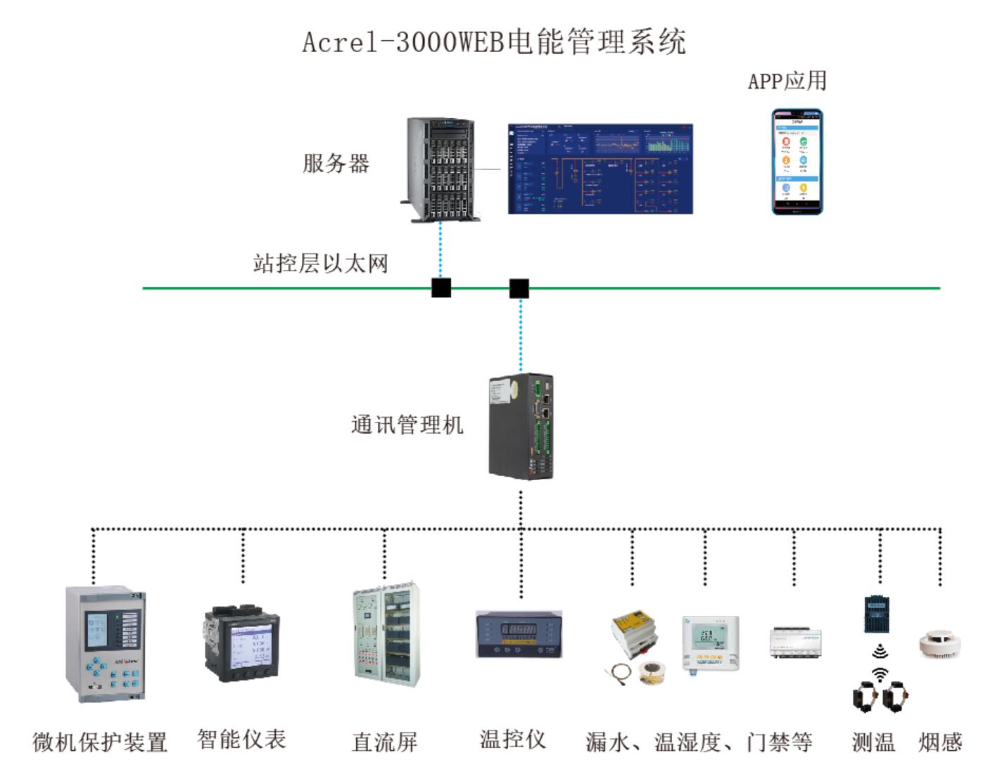 石家庄医院电能管理系统厂家 型号 Acrel-3000WEB 安科瑞为企业用电管理提供解决方案