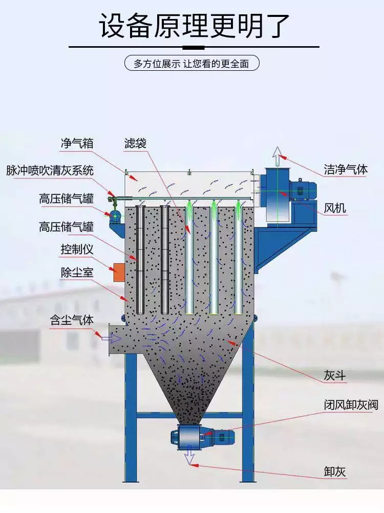 布袋除尘器采石场除尘器 煤矿除尘器 锅炉高温除尘器