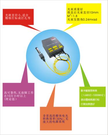 大族HM20光纤激光打标机销售电话|光纤标刻机