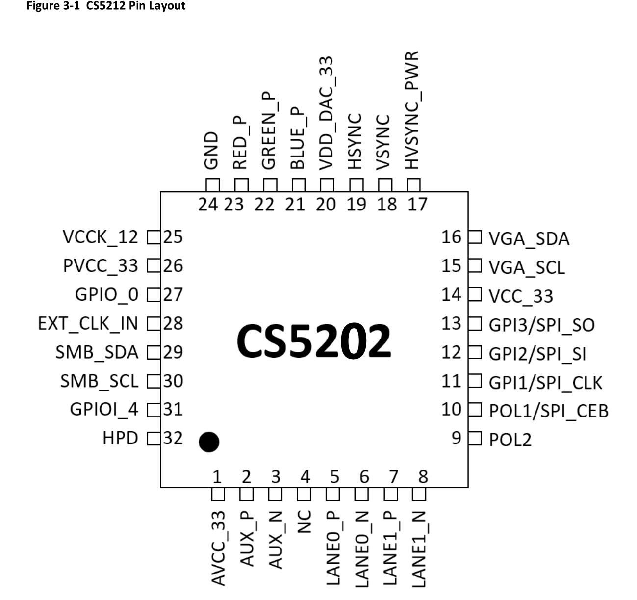 CS5202替代RTD2166芯片方案|DP轉VGA方案
