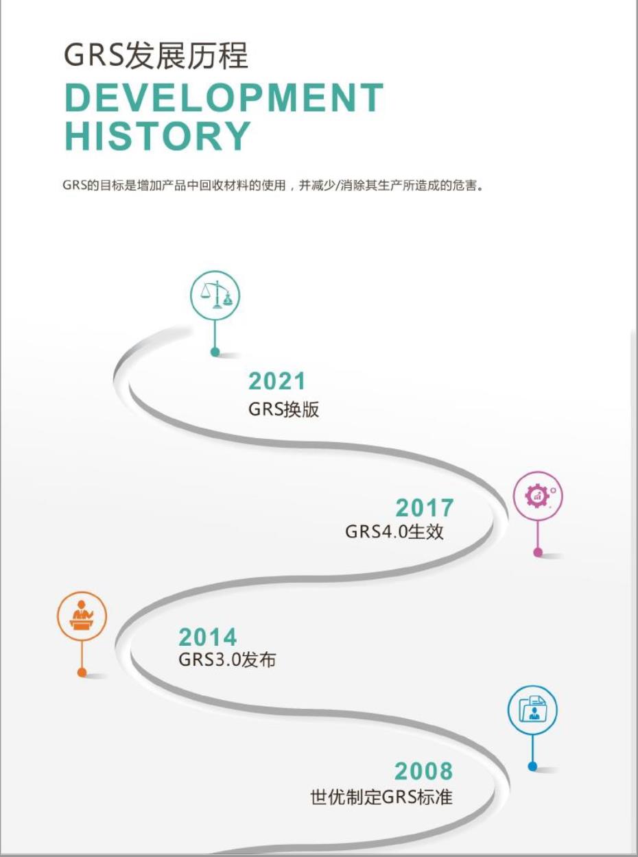 惠州贸易商GRS认证流程