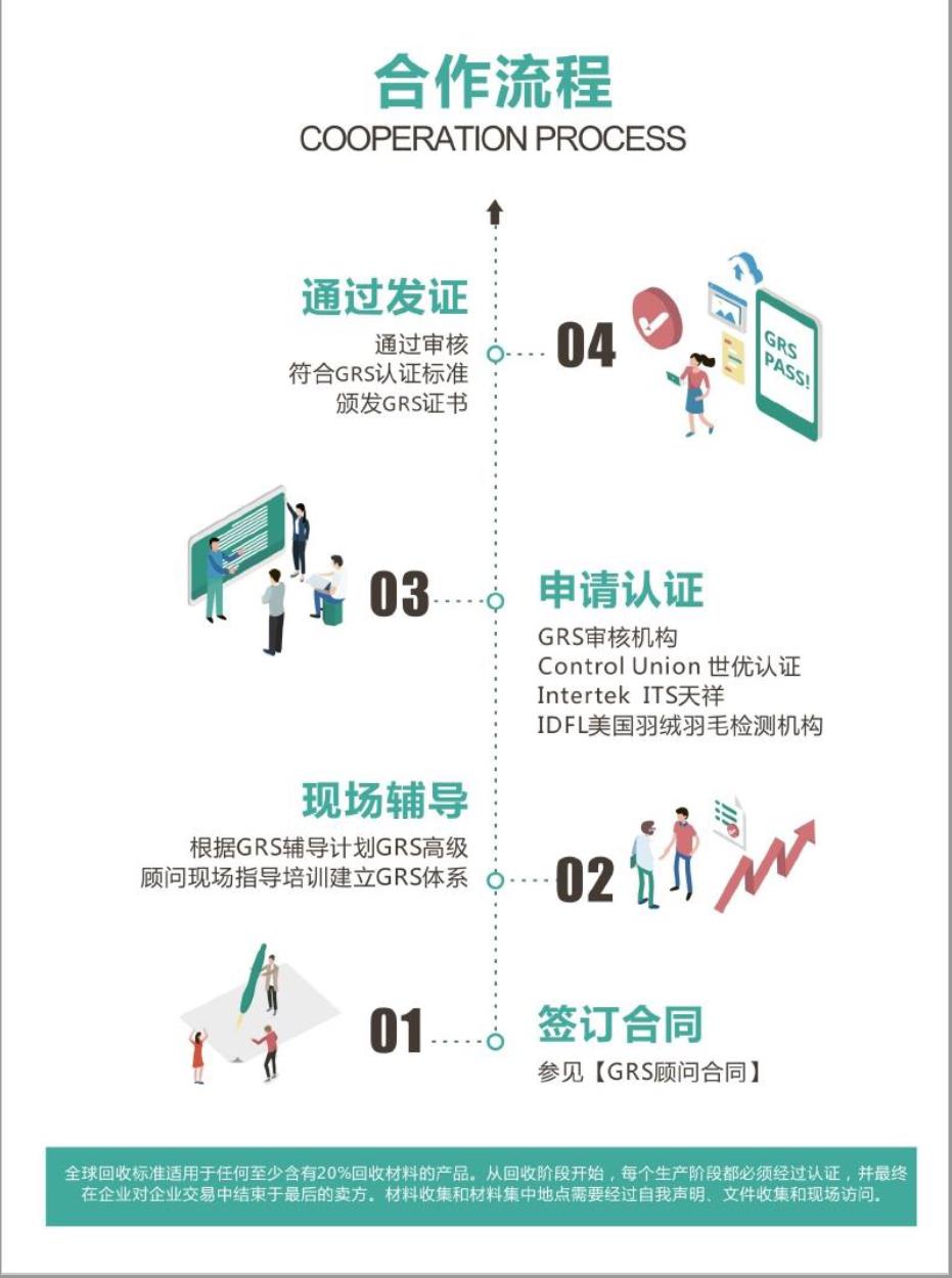 惠州贸易商GRS认证流程