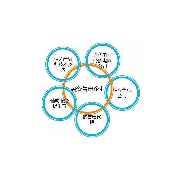 江苏售电公司注册流程及材料说明