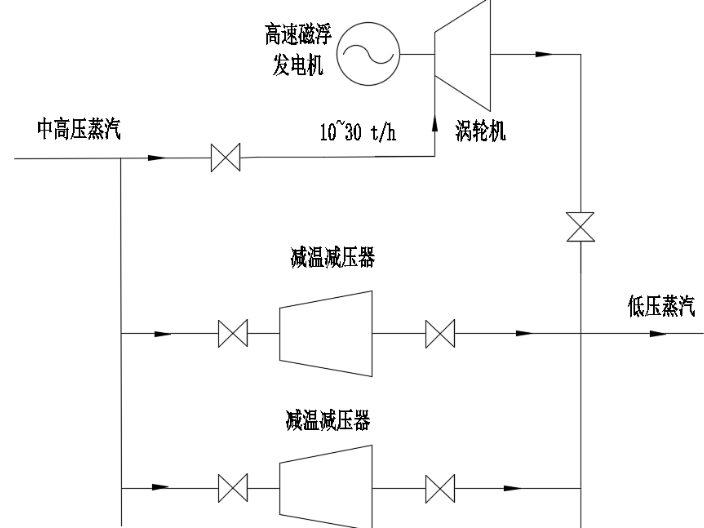 广州100kw减温差压发电 上海能环实业供应