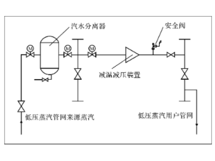 100kw减温减压差压发电厂家 上海能环实业供应