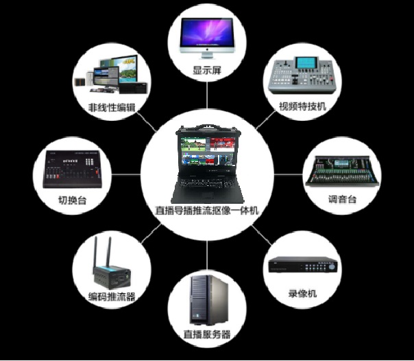 00 元/套虚拟演播室虚拟演播室系统,真三维虚拟演播室,3d虚拟演播室