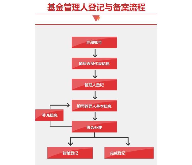 轉(zhuǎn)讓一家上海基金公司備案牌照