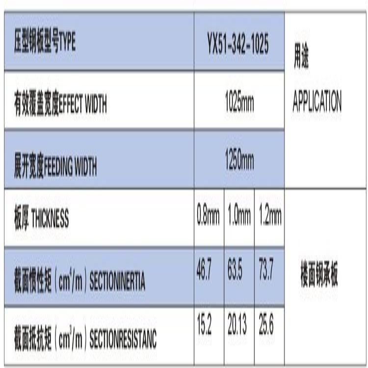 金華YX51-342-1025開口型 建筑壓型 持續(xù)供應(yīng)