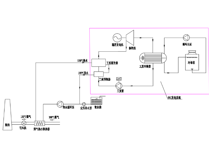 70kw磁浮鼓风机供货公司 上海能环实业供应