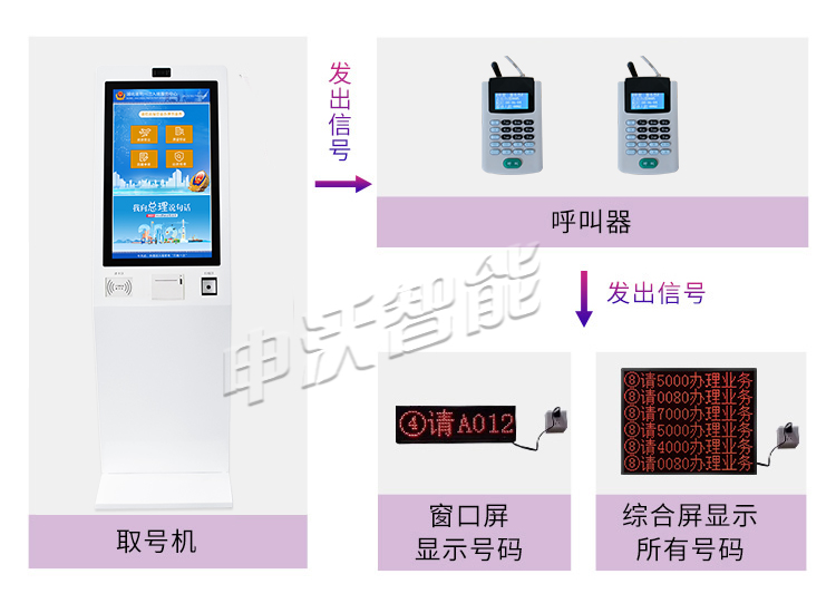 药房排队叫号系统