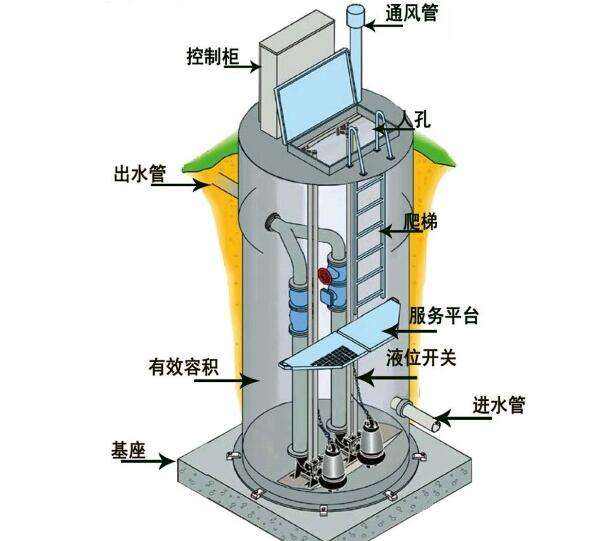 安徽省 合肥 污水提升泵站 包設計施工