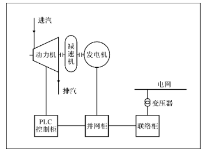 110kw减温差压发电订做 上海能环实业供应