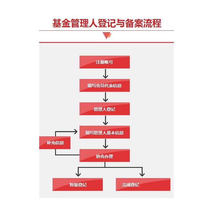 收购一家深圳股权基金备案公司收购流程和要求