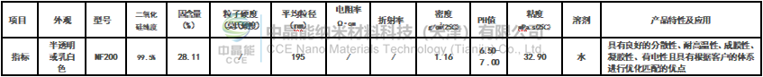 中晶能纳米材料科技（天津）有限公司