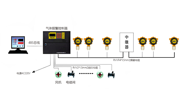 北京有毒气体报警器保养 客户至上 苏州感闻环境科技供应