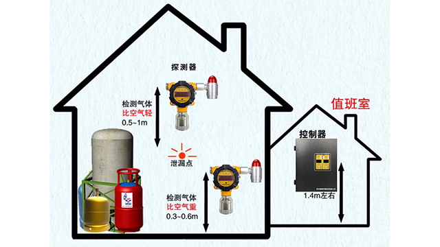 江苏苏州防水有毒气体报警器 服务为先 苏州感闻环境科技供应