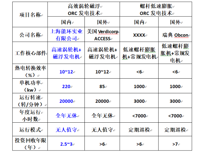 100kwORC低温发电机订做 上海能环实业供应