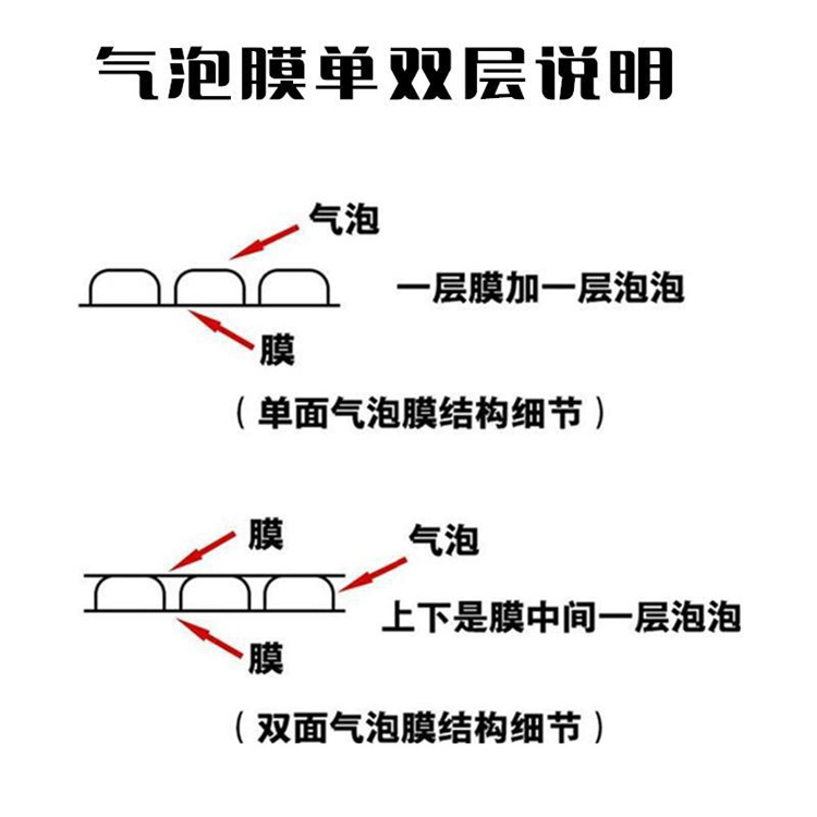 岑巩气泡袋工厂批发