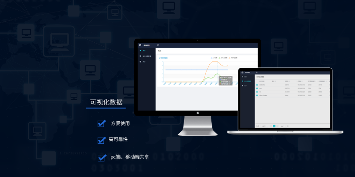 马鞍山远程管理系统0元试用 欢迎咨询 合肥聚火散星信息科技供应