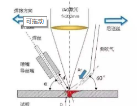 焊缝融深检测