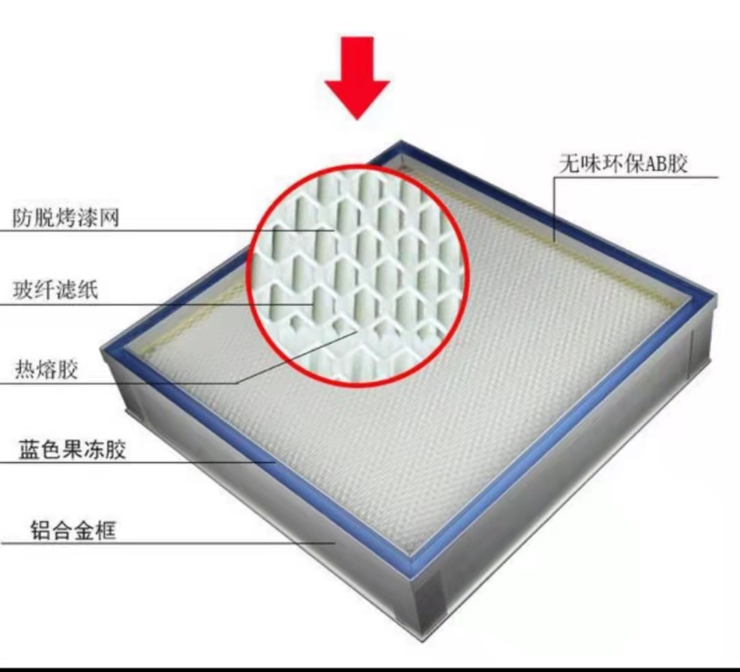 杭州耐高溫板式過濾器批發廠家