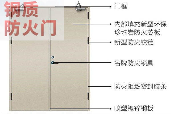 资质齐全_哈密钢制防火门批发