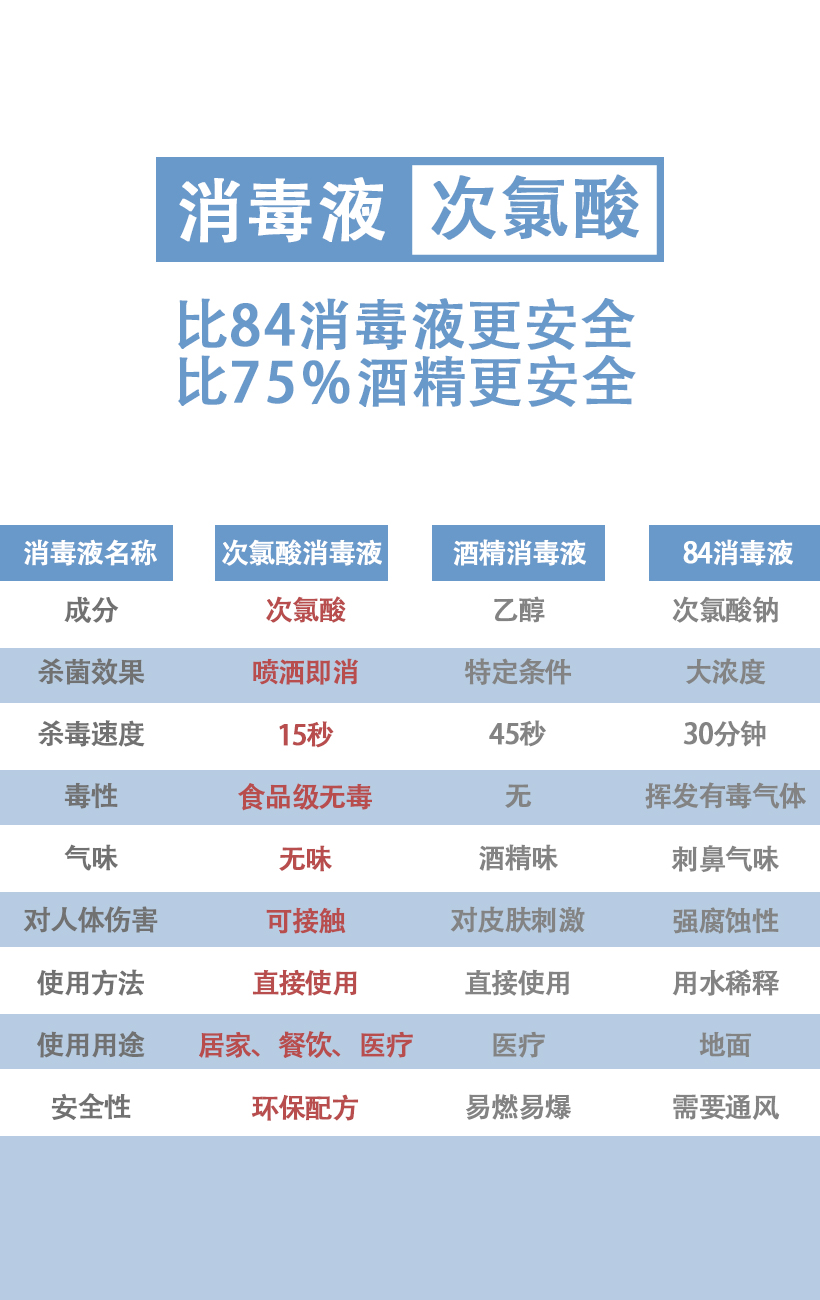 宝鸡次氯酸消毒液生产厂家安全环保性价比高