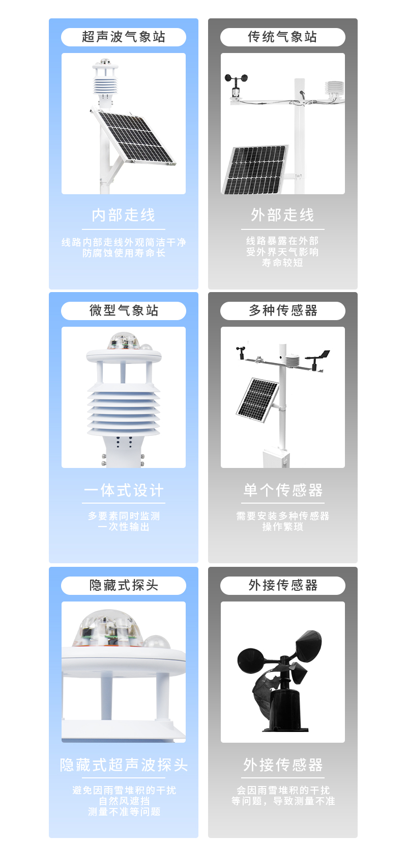 六要素自动气象站监测设备使用方法