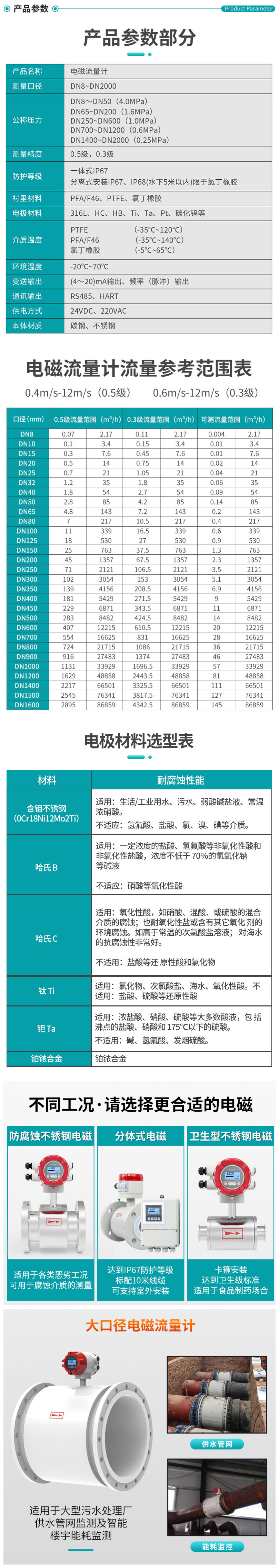 上海金屬管轉子流量計報價