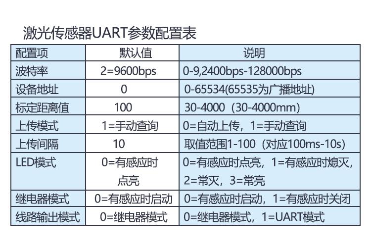 激光感應(yīng),mm級(jí)激光感應(yīng)價(jià)格