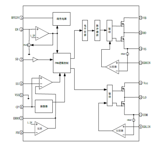 EG1162：高压大电流降压型开关电源芯片