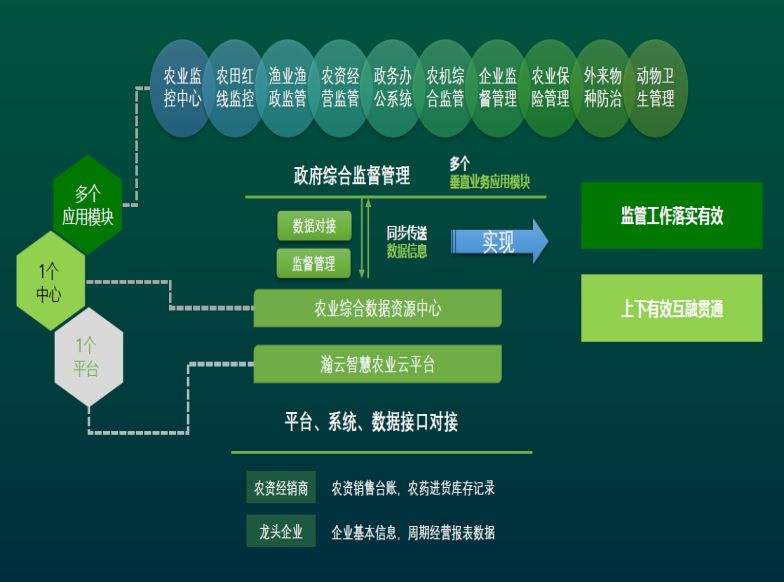 甘肃白银农林设计公司农业设计林业设计建筑设计院*分公司合作单项目过账图纸盖章招投标