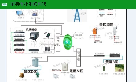 优质4G/无线广播源头直供厂家 来电咨询 深圳市亚米欧科技供应
