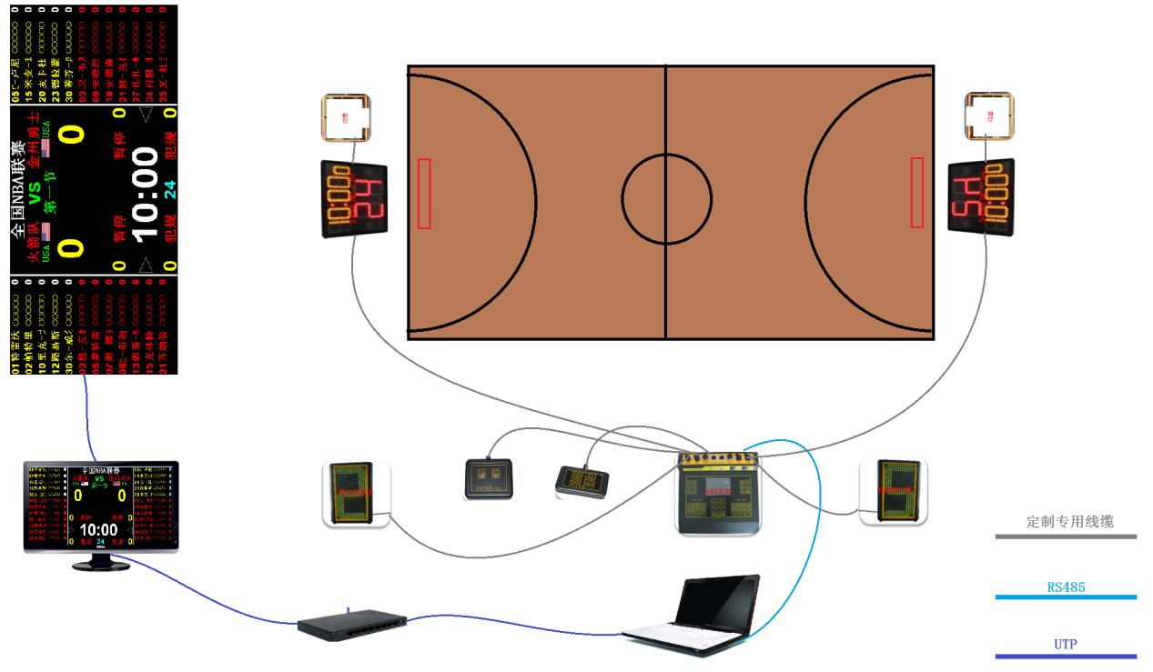 澄迈县篮球篮球比赛计时计分系统