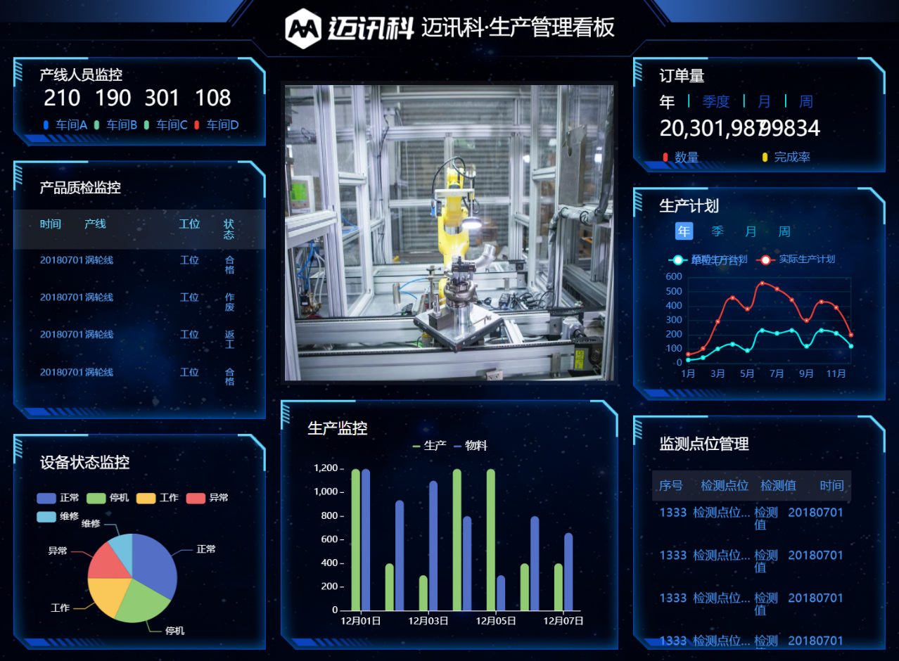 MES生产管理系统功能