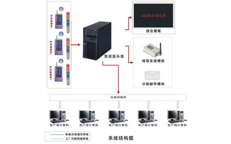 衡水工业智能安灯系统厂家