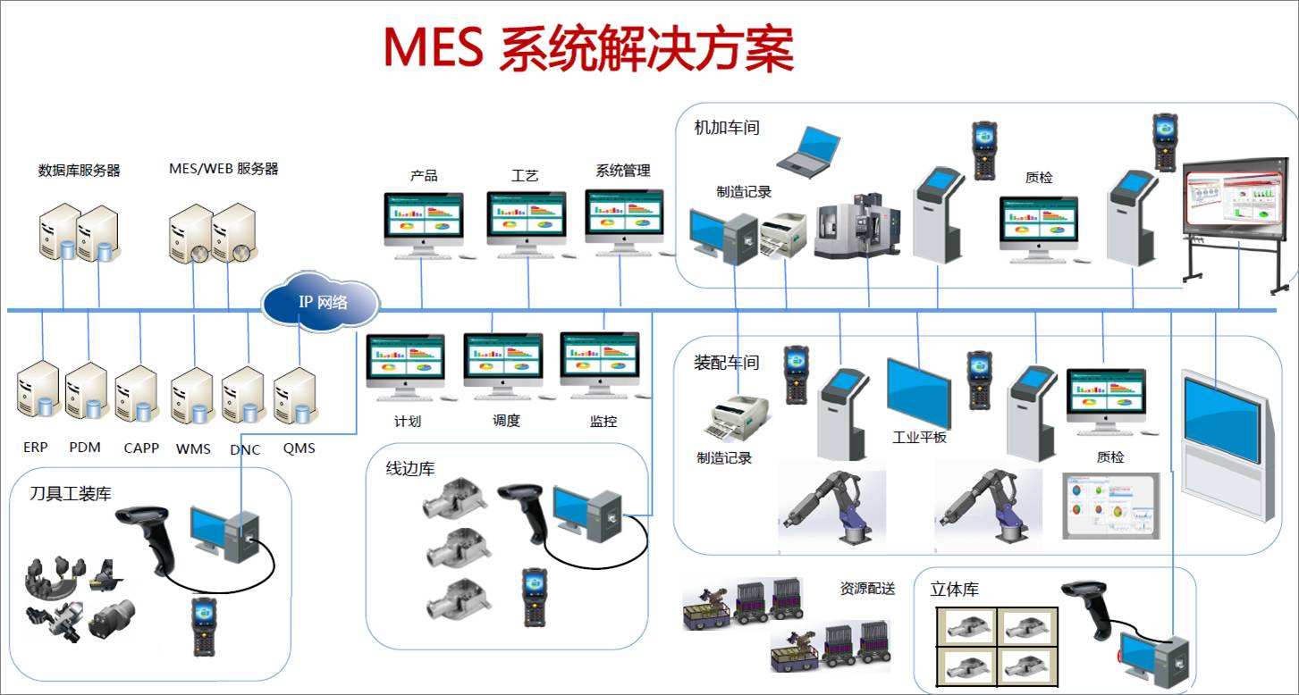 天津MES系统-MES生产管理系统