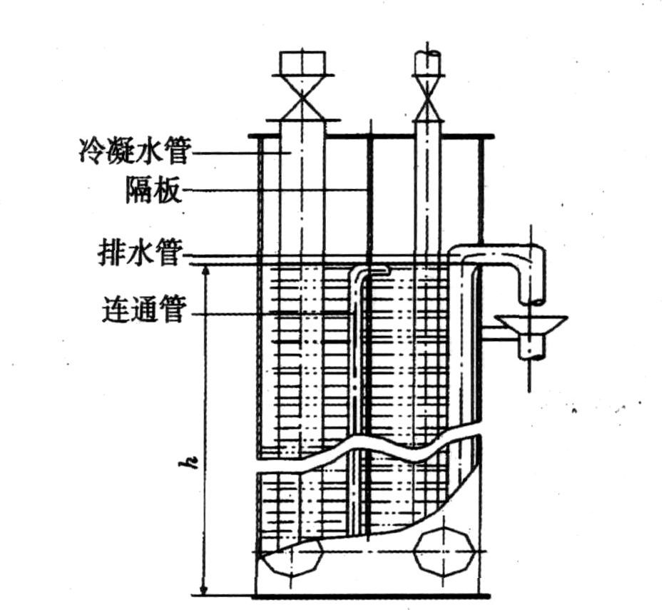 冷凝水除铁设备