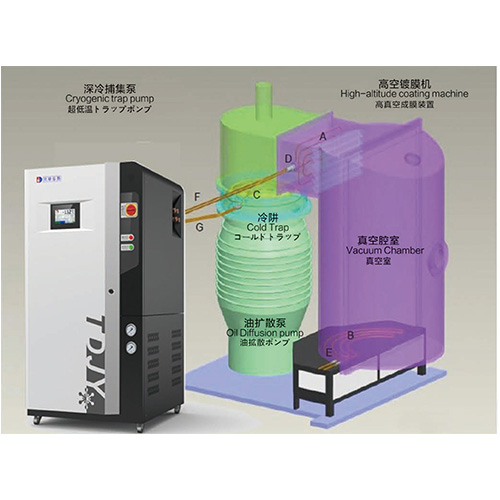 天寒系列-135℃水汽捕集泵改善镀膜品质
