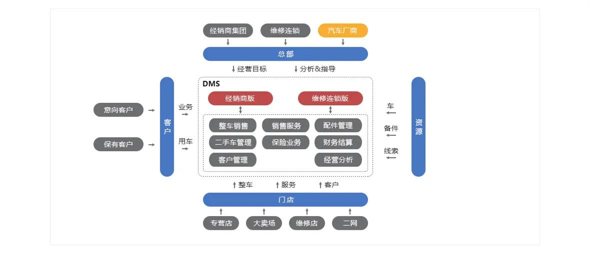 秦皇岛DMS设备管理系统厂商_牵引式生产管理系统