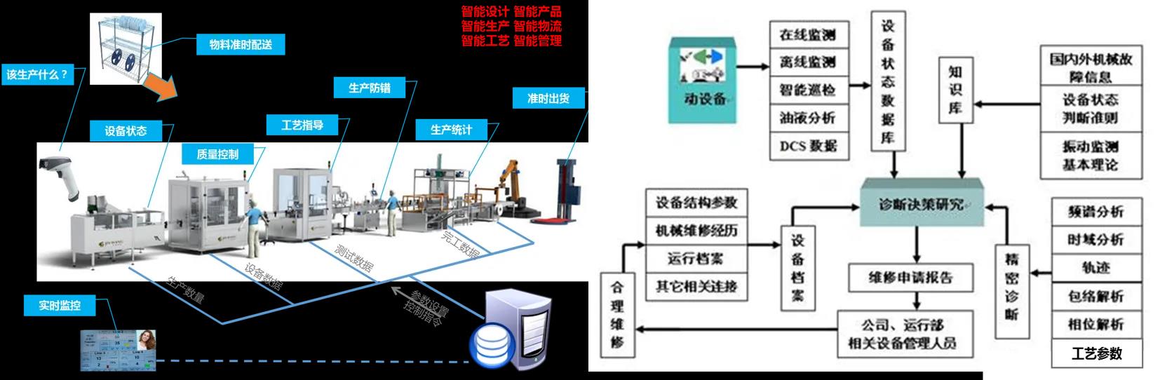 邢台DMS设备管理系统_天津迈讯科智能技术有限公司