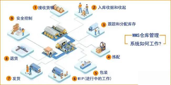 仓库管理WMS系统