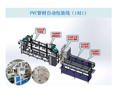 PVC线管自动包装线1对1-宇邦机械