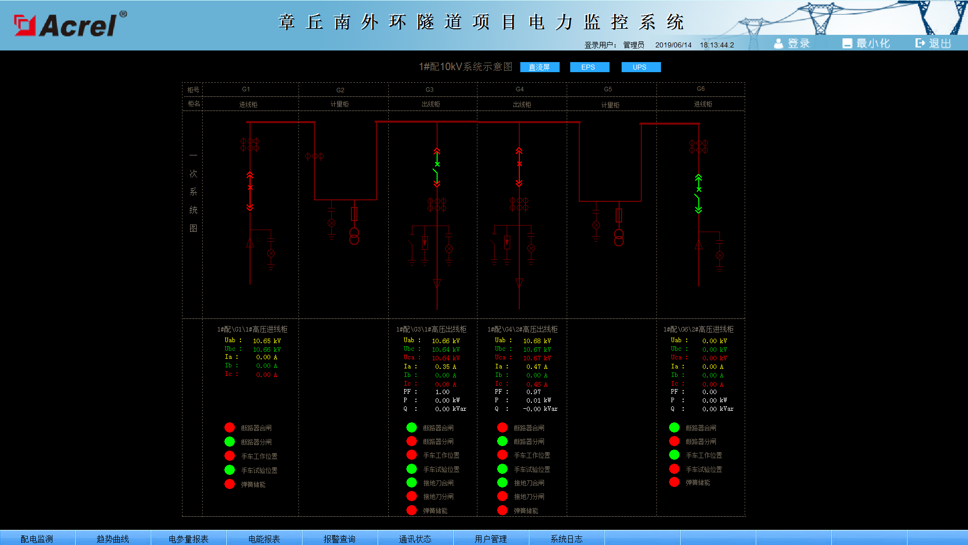 章丘南外环隧道项目电力监控系统系统简介