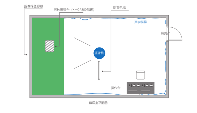 4K大屏交互式录课室搭建