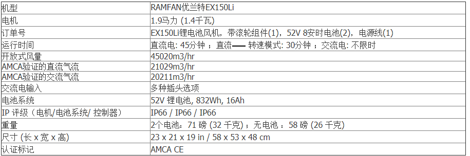 yys085375正压式消防排烟机电池驱动消防排烟机电动排烟机