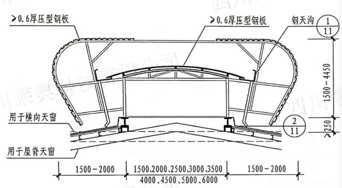 山东日鑫通风18J621-3 I型通风天窗 TC1A-3530n开敞式屋脊天窗产品说明