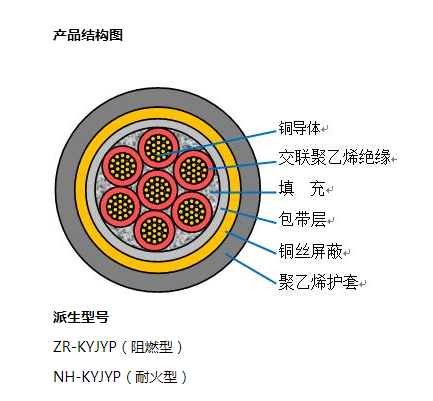 NH-KFVP2-4*4耐火控制屏蔽电缆