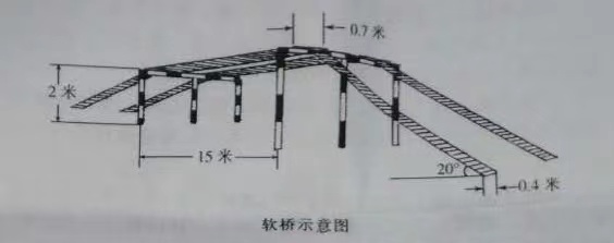 广元渡海登岛400米障碍器材厂家